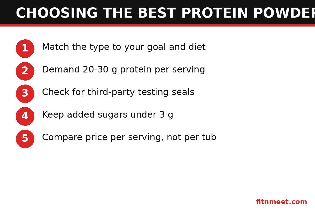 Best protein powder buying checklist: how to choose the right protein powder