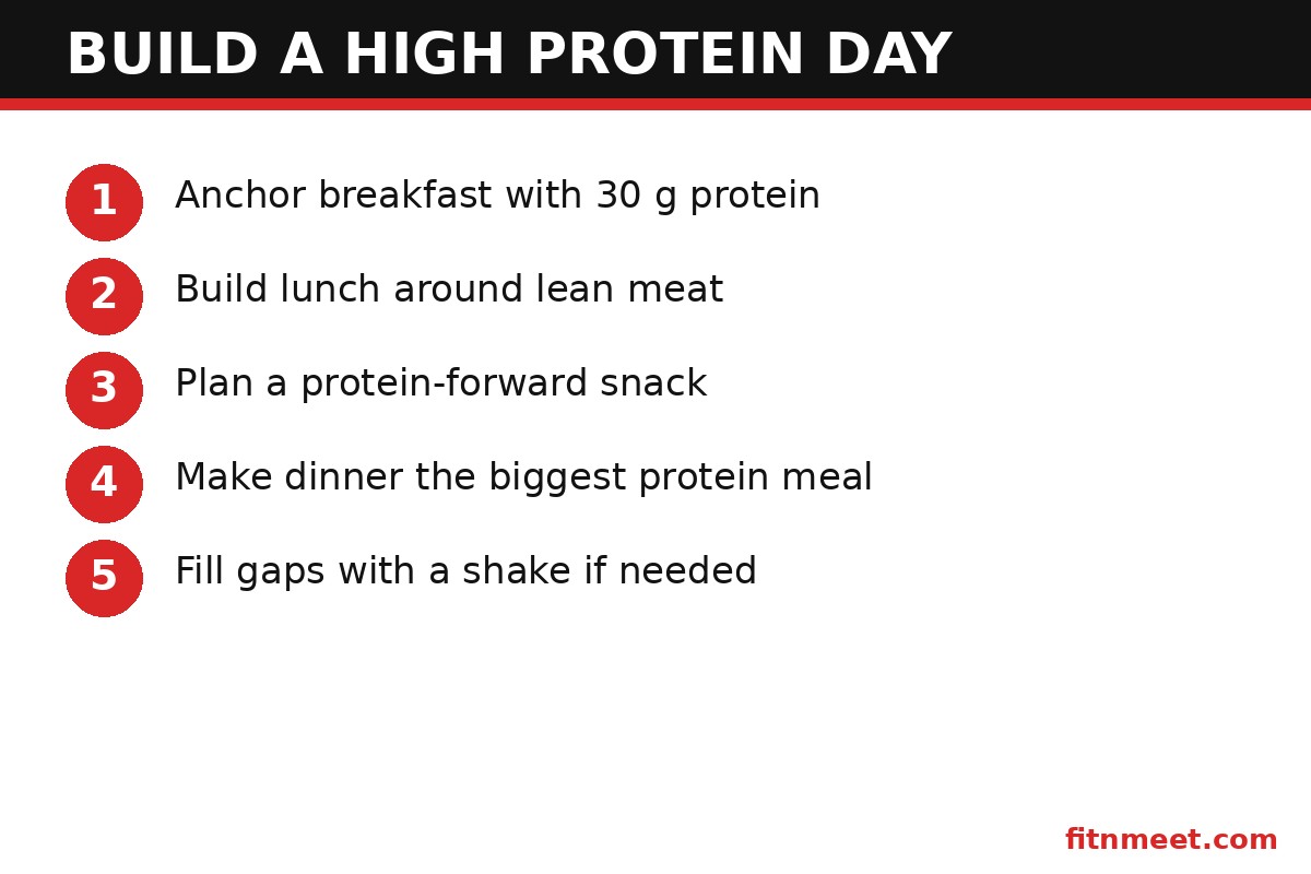 High protein foods daily checklist: step-by-step plan to hit 150 grams of protein