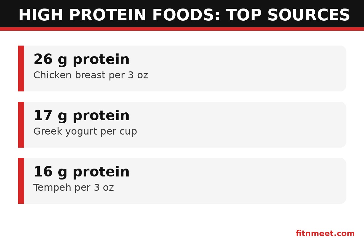 High protein foods ranked: grams of protein per serving for the top 25 sources