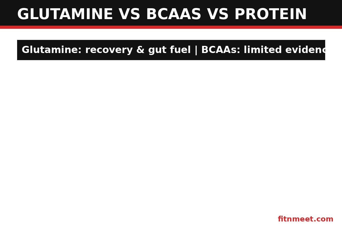 L glutamine benefits comparison: glutamine vs BCAAs vs whole protein for recovery roles