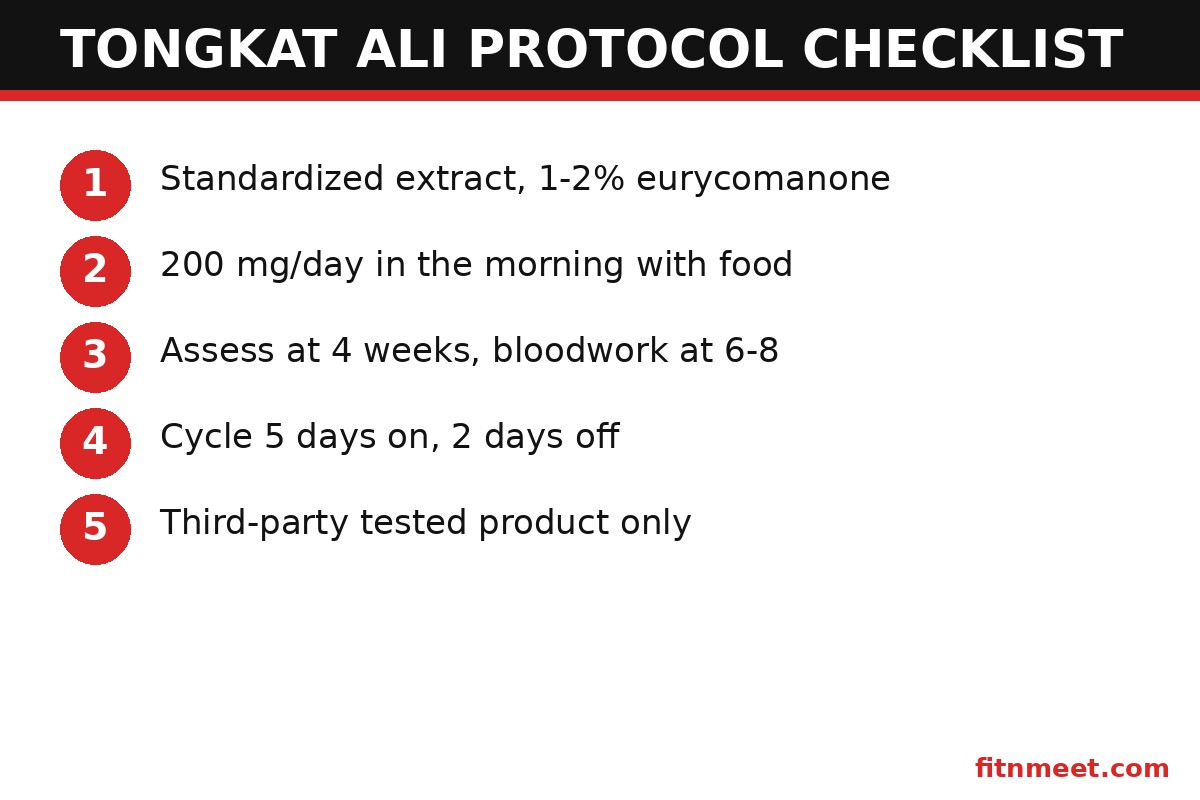 Tongkat ali usage checklist - standardized extract, morning dosing, cycling, and third-party testing