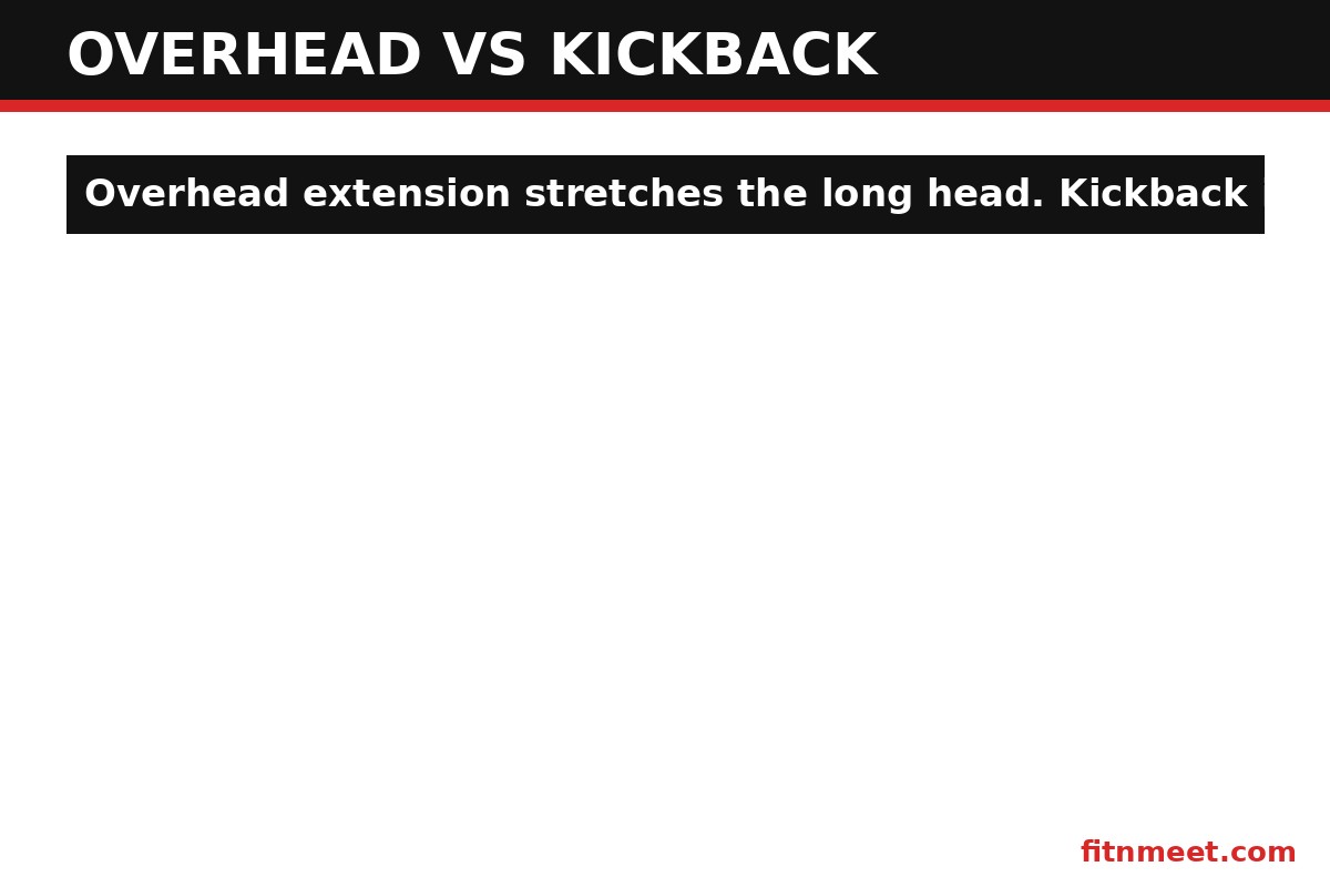 Overhead extension vs kickback comparison in tricep dumbbell workouts