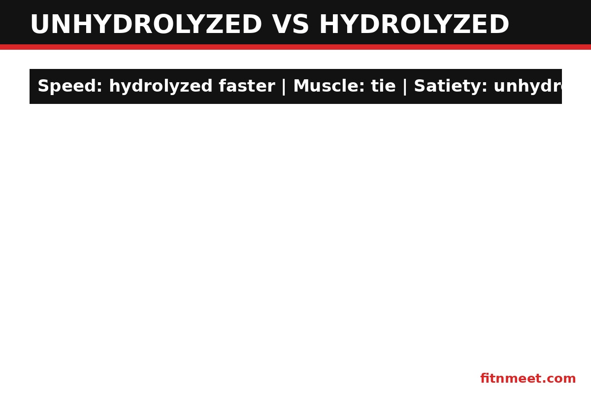Unhydrolyzed vs hydrolyzed protein comparison: speed, cost, taste and muscle results