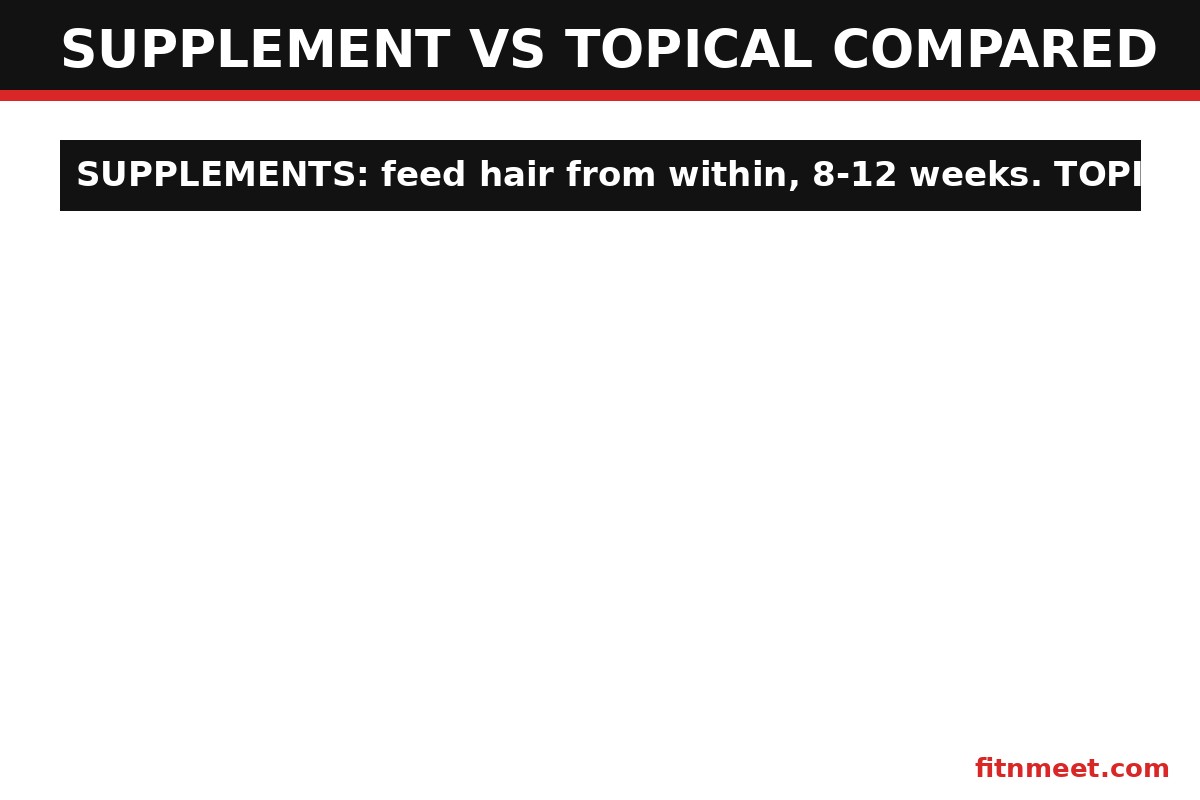 Comparison of hair supplements versus topical treatments for hair health