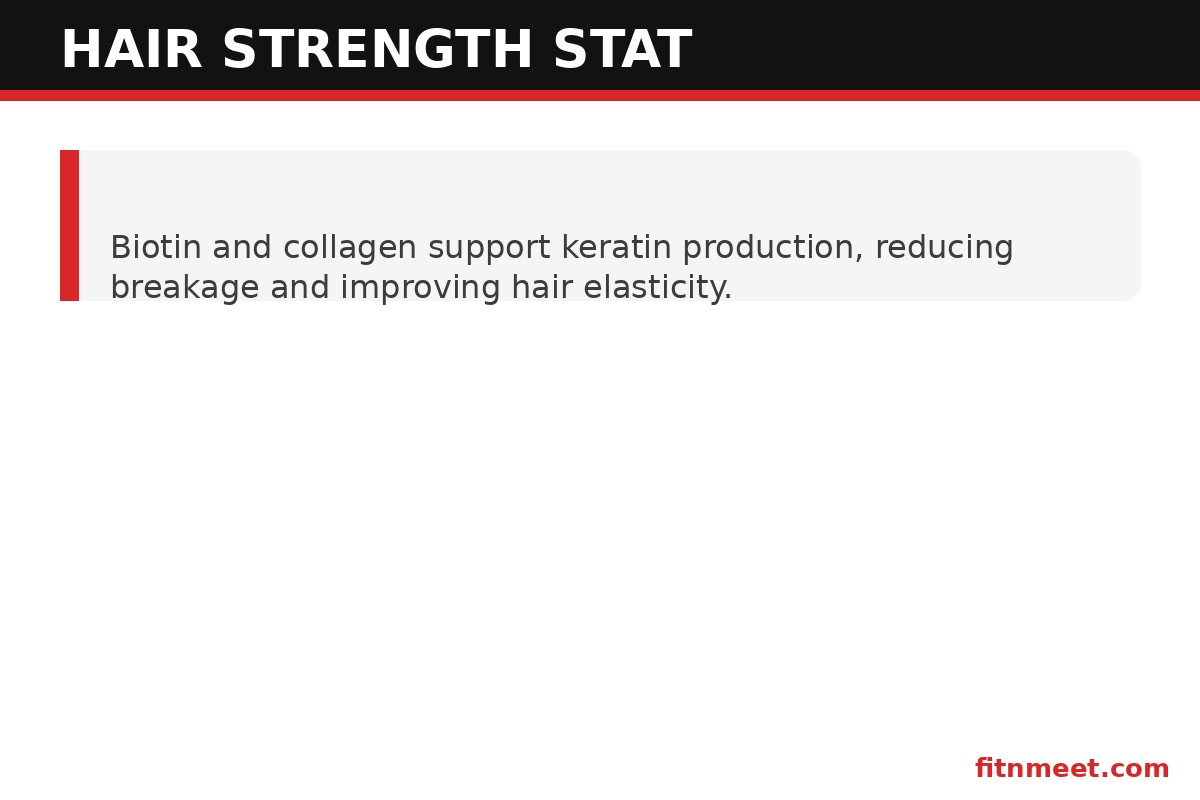 Hair supplement effectiveness stat on biotin and collagen for stronger hair