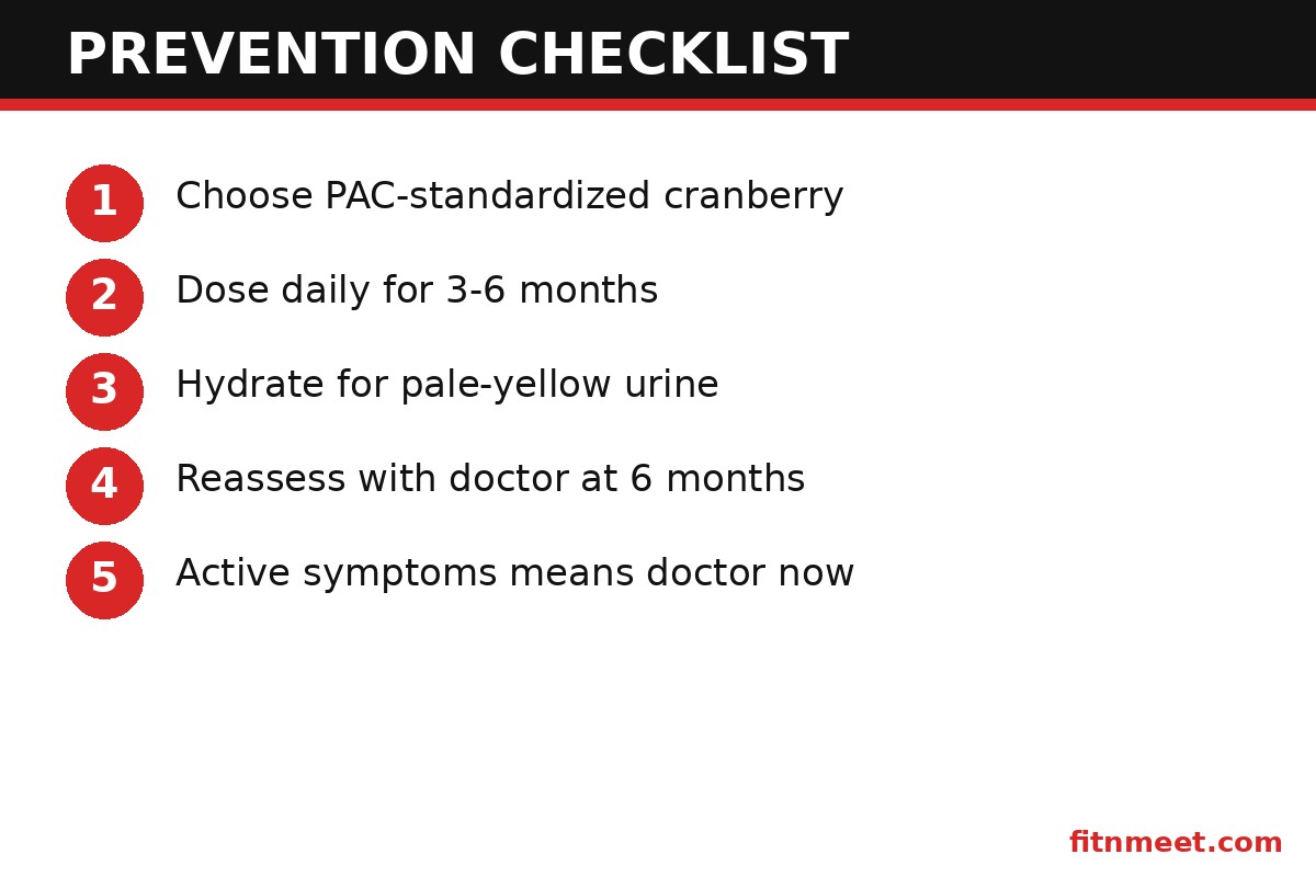 Urinary tract supplements prevention checklist: PAC-standardized cranberry, daily dosing, hydration, 6-month review