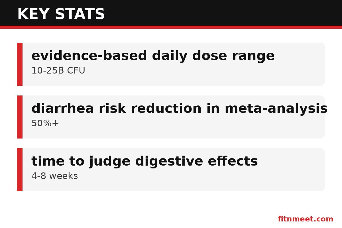 Vegan probiotics key stats: CFU dosage ranges, strain specificity and clinical evidence for vegan probiotics
