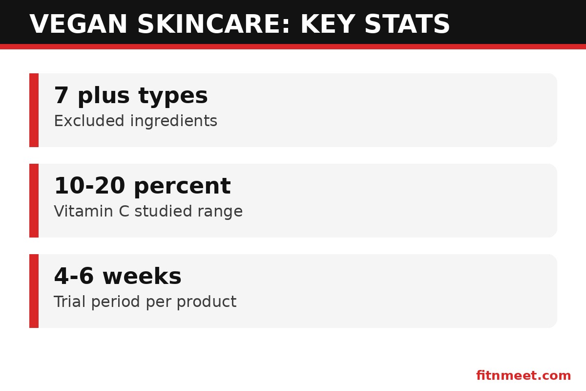 Vegan skincare statistics myths debunked with facts about ingredients
