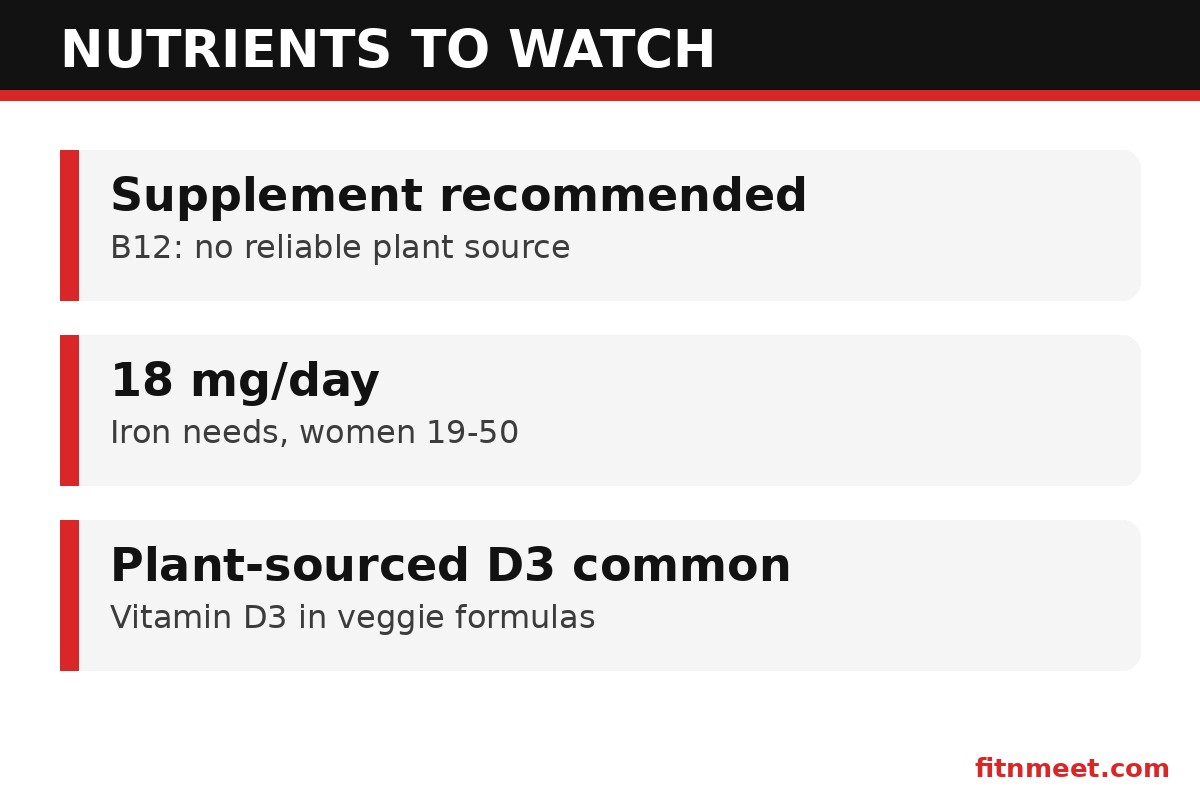 Vegetarian multivitamin supplements key nutrients to watch