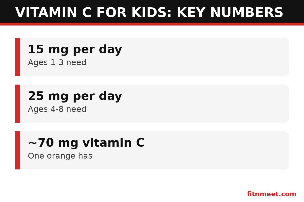 Vitamin C for kids key stats: daily needs by age, upper limits, vitamin C in fruit