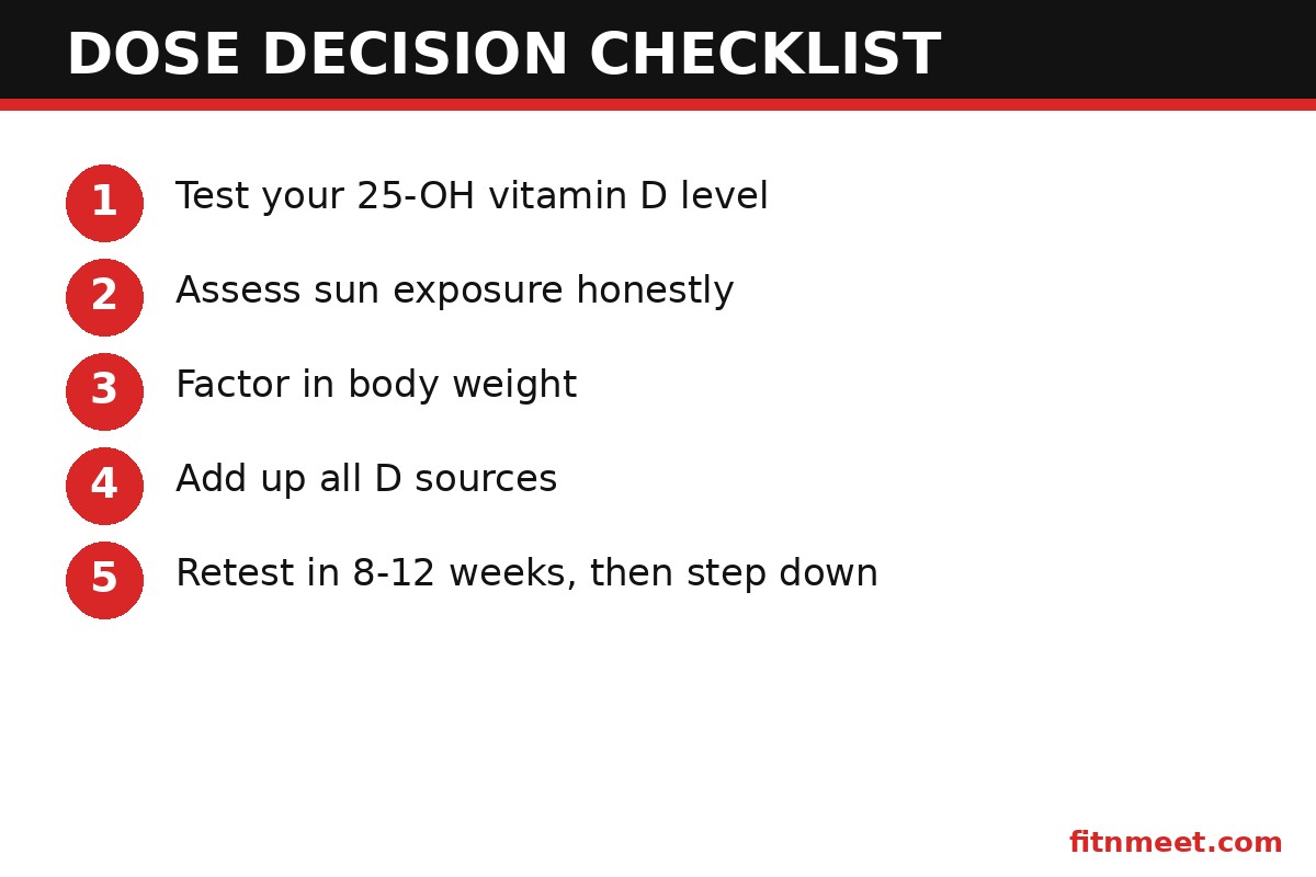 Vitamin D3 5000 IU decision checklist: test levels, assess sun, weight, and other sources