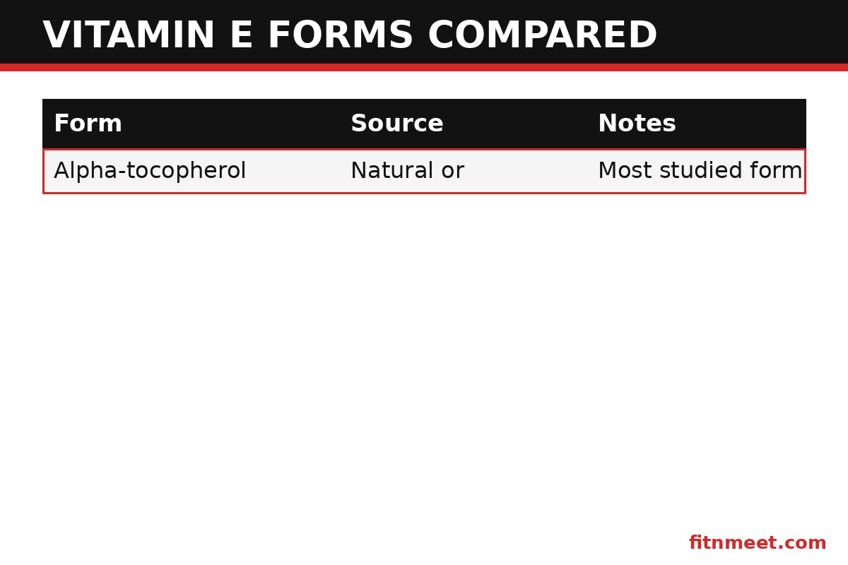 Vitamin E forms compared: alpha-tocopherol and tocotrienols