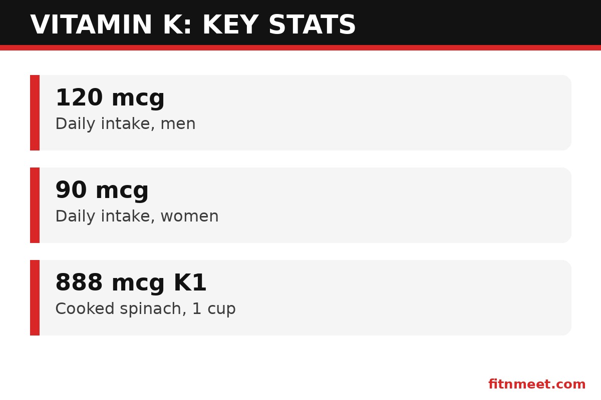 this nutrient key statistics - daily intake targets, discovery history, and top food source values