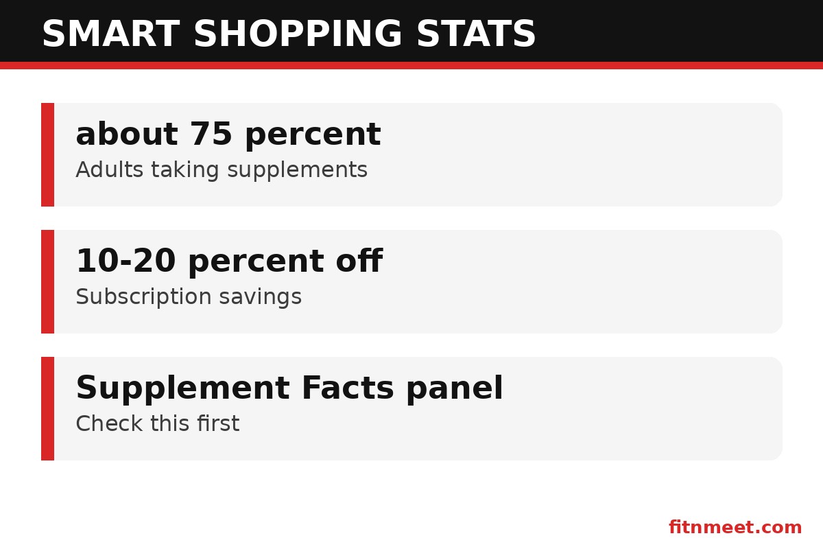 Vitamins online shopping stats: label reading checklist, third-party seals, and dosage reference
