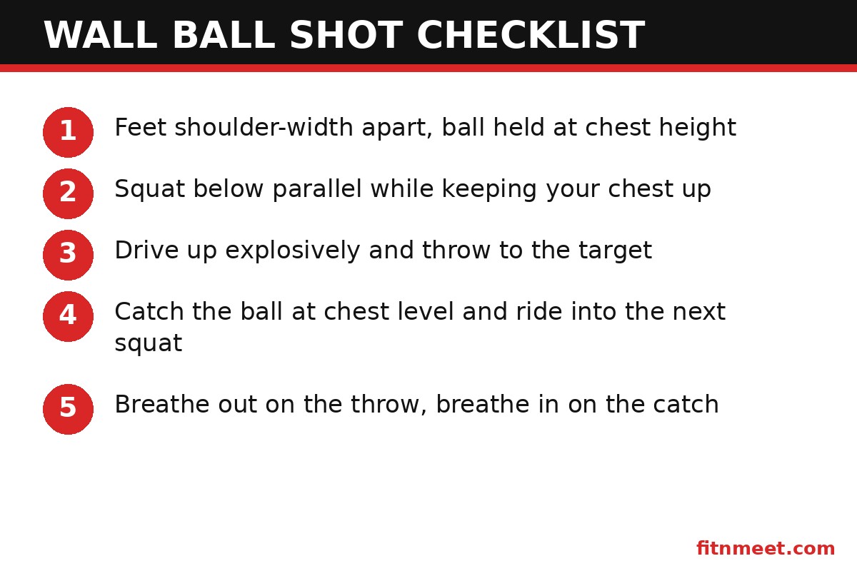 The ball shot technique checklist: five-step form guide