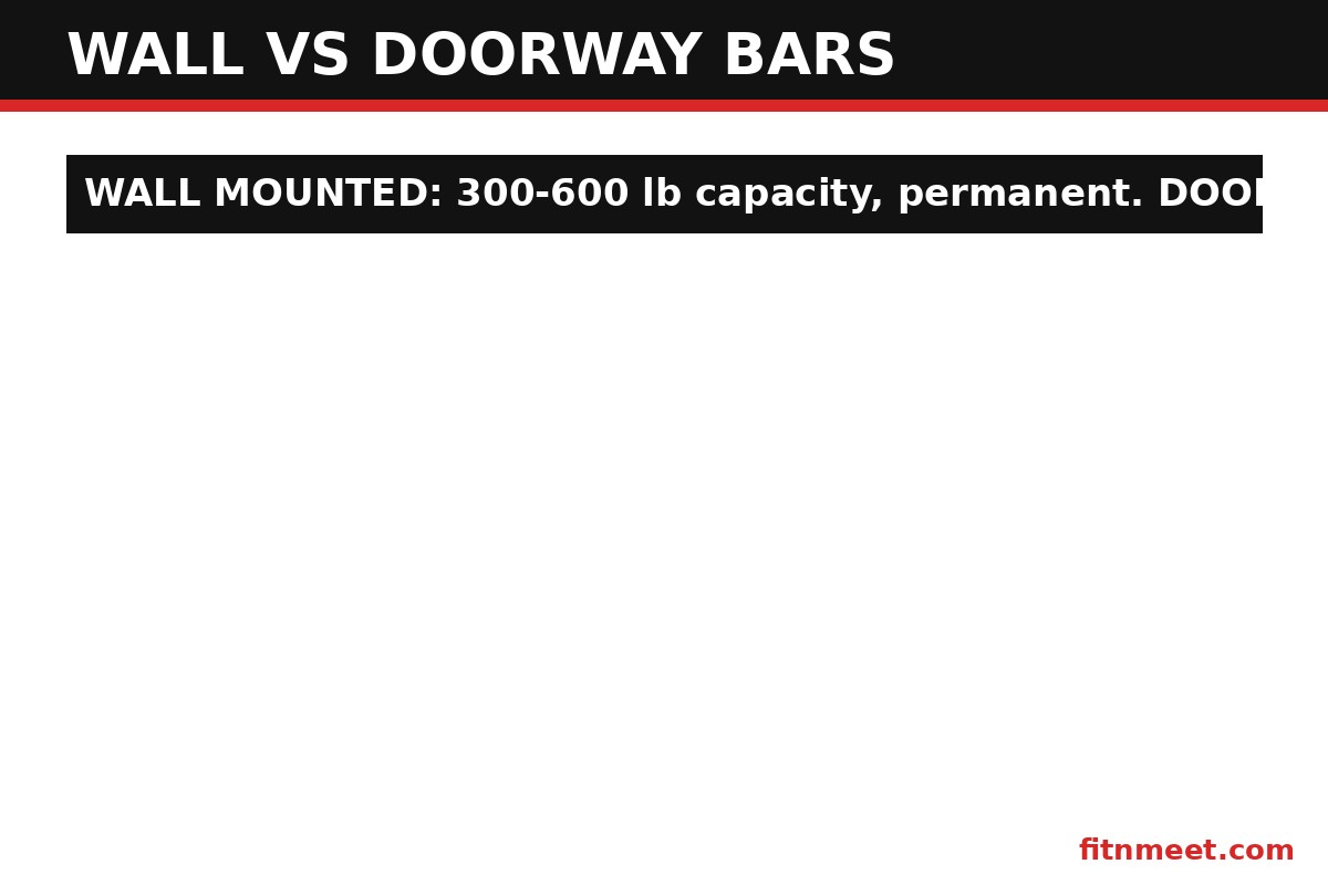 Wall mounted vs doorway pull up bar comparison for home gyms