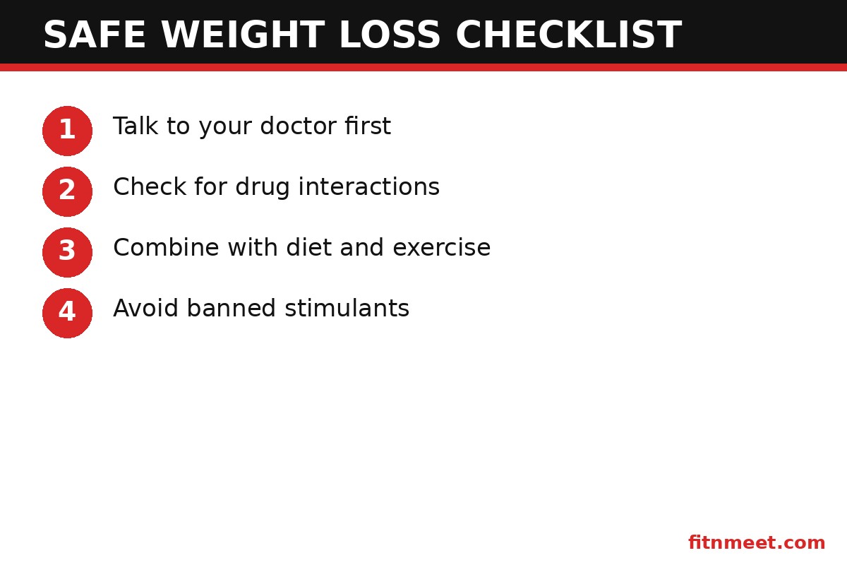 Weight loss pill safe use checklist card: doctor consultation, interactions and lifestyle pairing