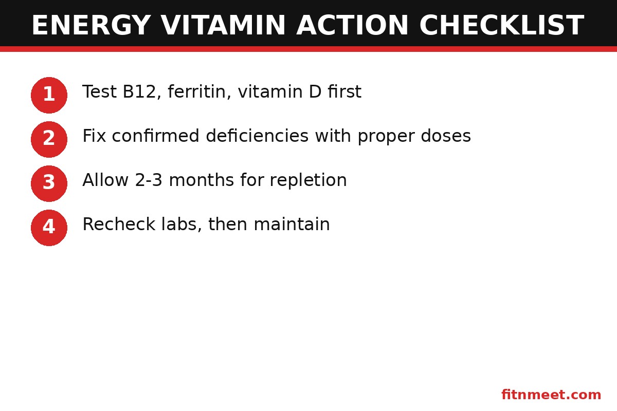 What vitamins give you energy: testing and supplementation checklist