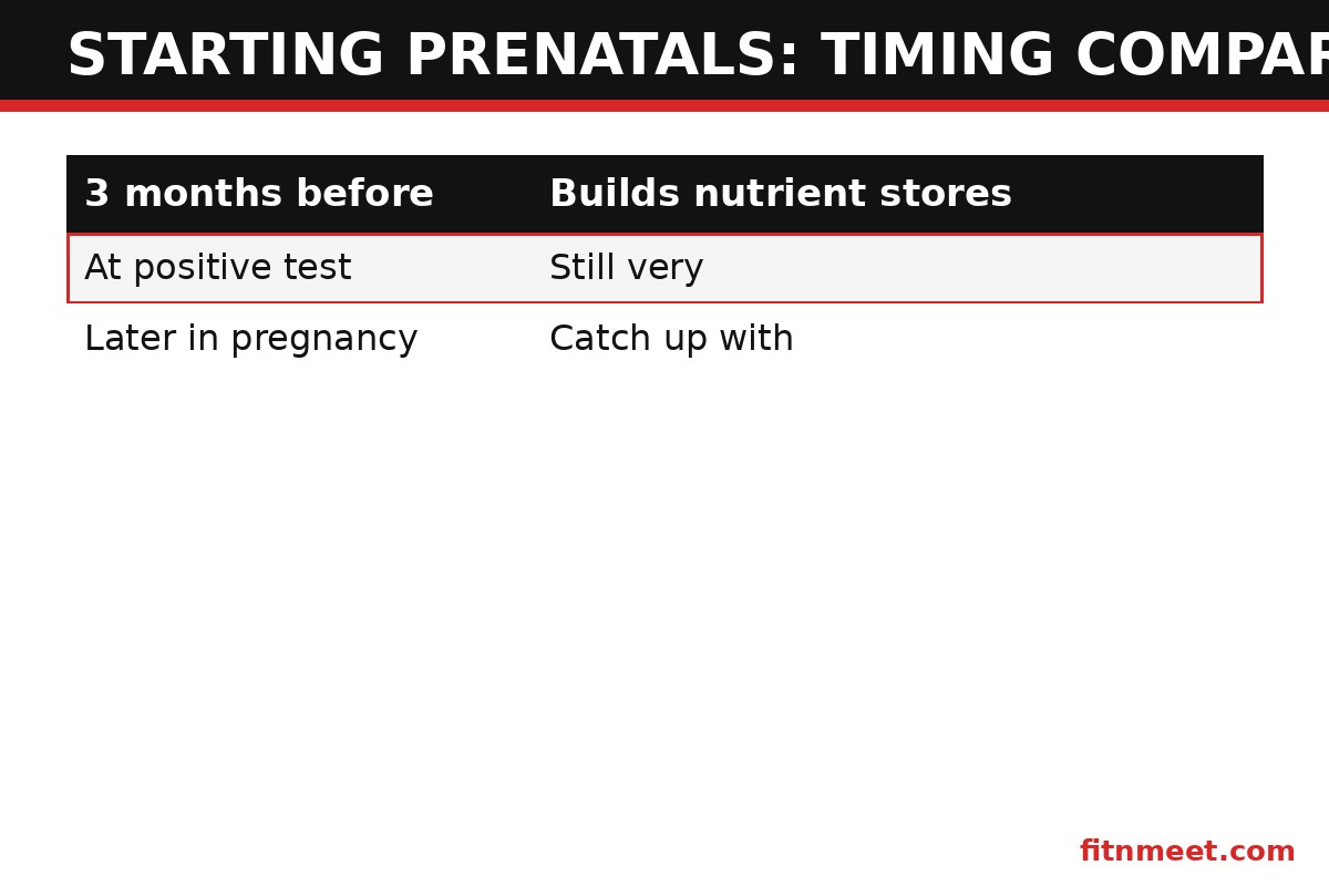 Prenatal vitamins vs regular multivitamins comparison chart