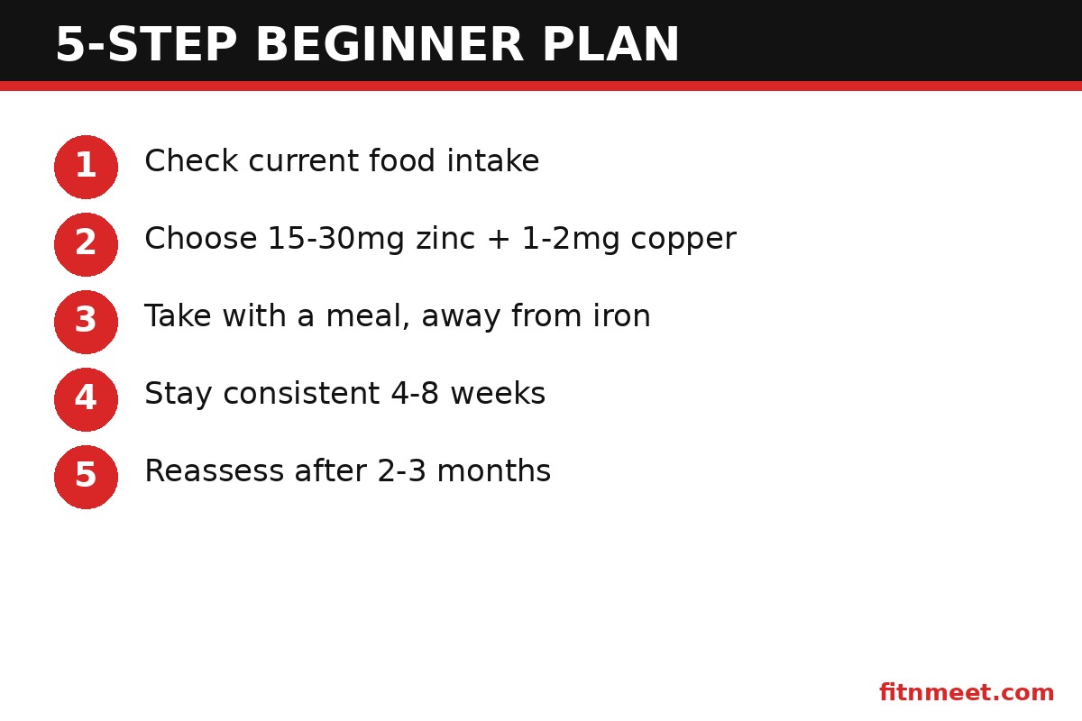 Zinc and copper supplement 5-step beginner plan: assess intake, choose formula, timing, and reassessment