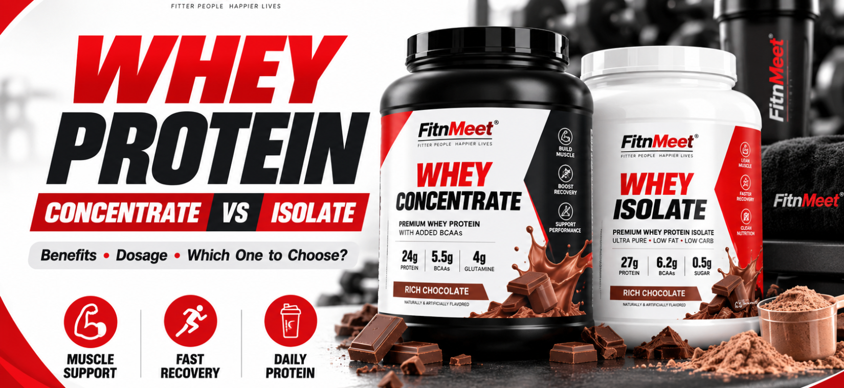 Whey Protein en